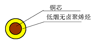WDZ（A、B、C）-BY 型 450/750V 耐熱90℃低煙無(wú)鹵阻燃聚烯烴絕緣電線(xiàn) 結(jié)構(gòu)圖