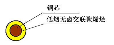 WDZ（A、B、C）-RYJ-125 型 450/750V 耐熱 125℃ 低煙無(wú)鹵阻燃交聯(lián)聚烯烴絕緣軟電線 結(jié)構(gòu)圖