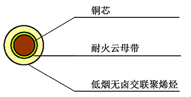 WDZ（A、B、C）N-BYJ-125 型 450/750V 耐熱 125℃ 無鹵低煙交聯(lián)聚烯烴絕緣阻燃耐火電纜 結(jié)構(gòu)圖