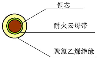 Z（A、B、C）N-BV 型 450/750V 聚氯乙烯絕緣阻燃耐火電纜 結(jié)構(gòu)圖