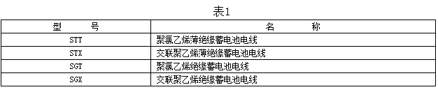 蓄電池電纜型號(hào)及名稱