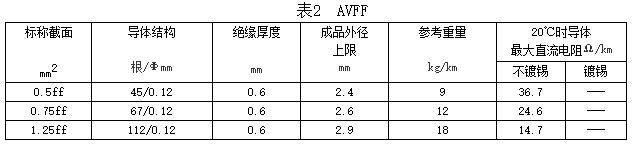 自動(dòng)車(chē)、汽車(chē)用柔軟低壓電線規(guī)格和結(jié)構(gòu)