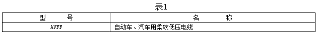 自動(dòng)車(chē)、汽車(chē)用柔軟低壓電線型號(hào)及名稱(chēng)