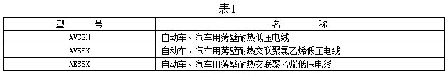 自動車、汽車用薄壁耐熱低壓電線型號及名稱