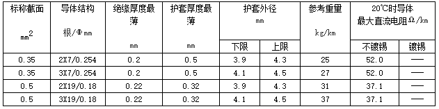 大眾汽車用屏蔽電線 規(guī)格和結(jié)構(gòu)
