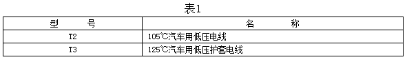 雪鐵龍、神龍富康汽車用電線型號及名稱
