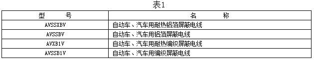 自動(dòng)車(chē)、汽車(chē)用屏蔽電線(xiàn)型號(hào)及名稱(chēng)