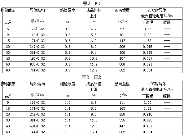 自動車、汽車用蓄電池電線規(guī)格和結(jié)構(gòu)
