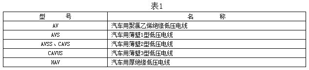 自動車、汽車用低壓電線型號及名稱