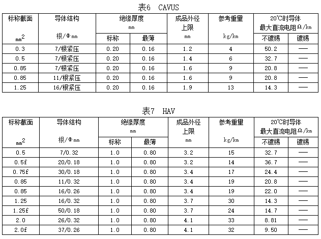 自動車、汽車用低壓電線規(guī)格和結(jié)構(gòu)