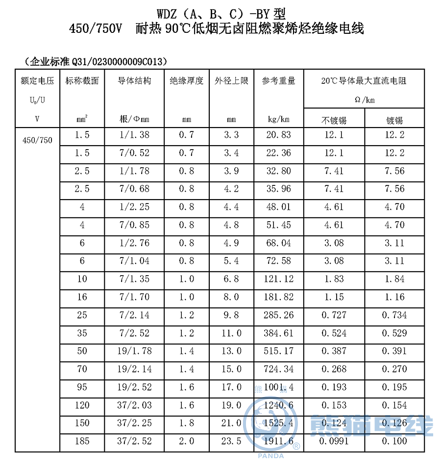 WDZ（A、B、C）-BY 型450/750V 耐熱90℃低煙無(wú)鹵阻燃聚烯烴絕緣電線(xiàn)