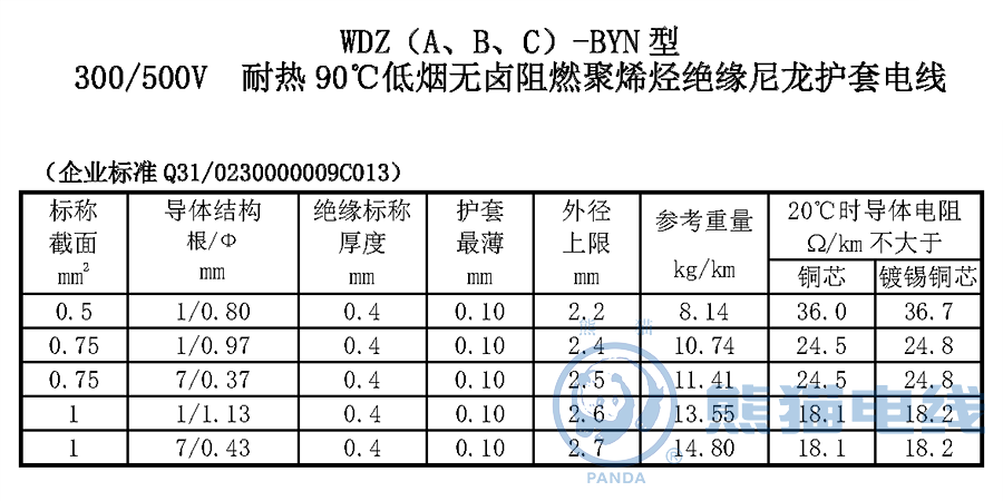WDZ（A、B、C）-BYN 型300/500V 耐熱90℃低煙無鹵阻燃聚烯烴絕緣尼龍護套電線