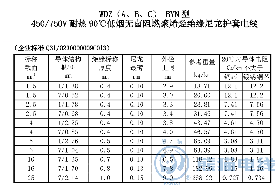 WDZ（A、B、C）-BYN 型450/750V 耐熱90℃低煙無鹵阻燃聚烯烴絕緣尼龍護套電線