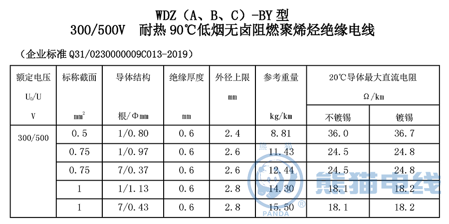 WDZ（A、B、C）-BY 型 300/500V 耐熱 90℃ 低煙無鹵阻燃聚烯烴絕緣電線