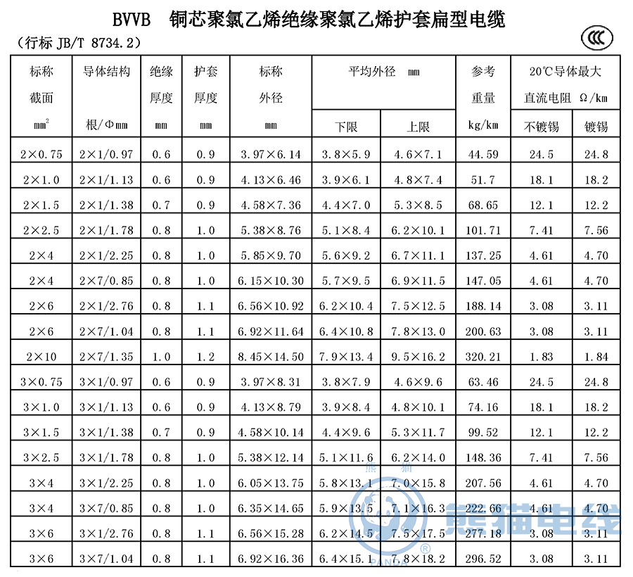 BVVB 銅芯聚氯乙烯絕緣聚氯乙烯護(hù)套扁型電纜