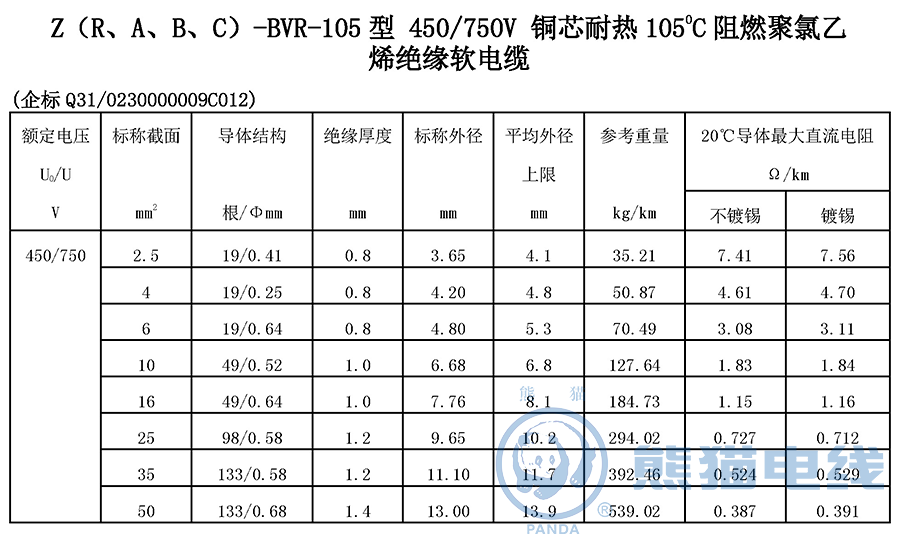 Z（R、A、B、C）-BVR-105 型 450/750V 銅芯耐熱 105℃ 阻燃聚氯乙烯絕緣軟電纜