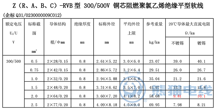 Z（R、A、B、C）-RVB 型 300/500V 銅芯阻燃聚氯乙烯絕緣平型軟線