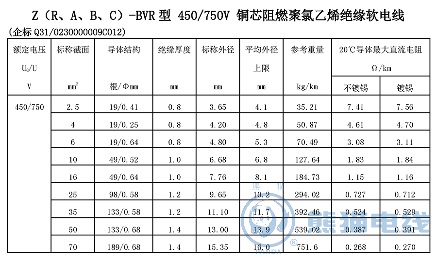 Z（R、A、B、C）-BVR 型 450/750V 銅芯阻燃聚氯乙烯絕緣軟電線
