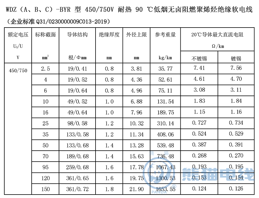 WDZ（A、B、C）-BYR 型 450/750V 耐熱 90 ℃低煙無鹵阻燃聚烯烴絕緣軟電線