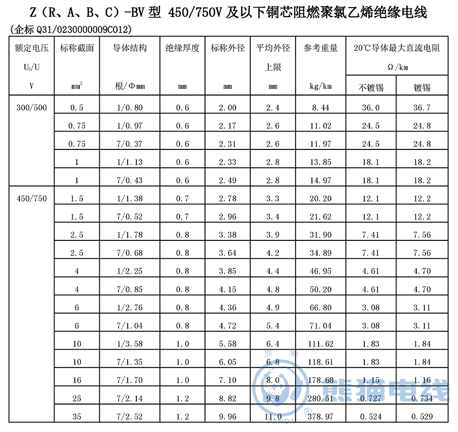 Z（R、A、B、C）-BV 型 450/750V 及以下銅芯阻燃聚氯乙烯絕緣電線