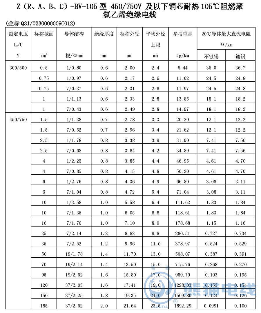 Z（R、A、B、C）-BV-105 型 450/750V 及以下銅芯耐熱 105℃ 阻燃聚氯乙烯絕緣電線