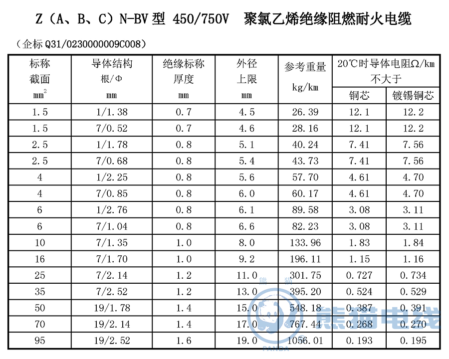 Z（A、B、C）N-BV 型 450/750V 聚氯乙烯絕緣阻燃耐火電纜