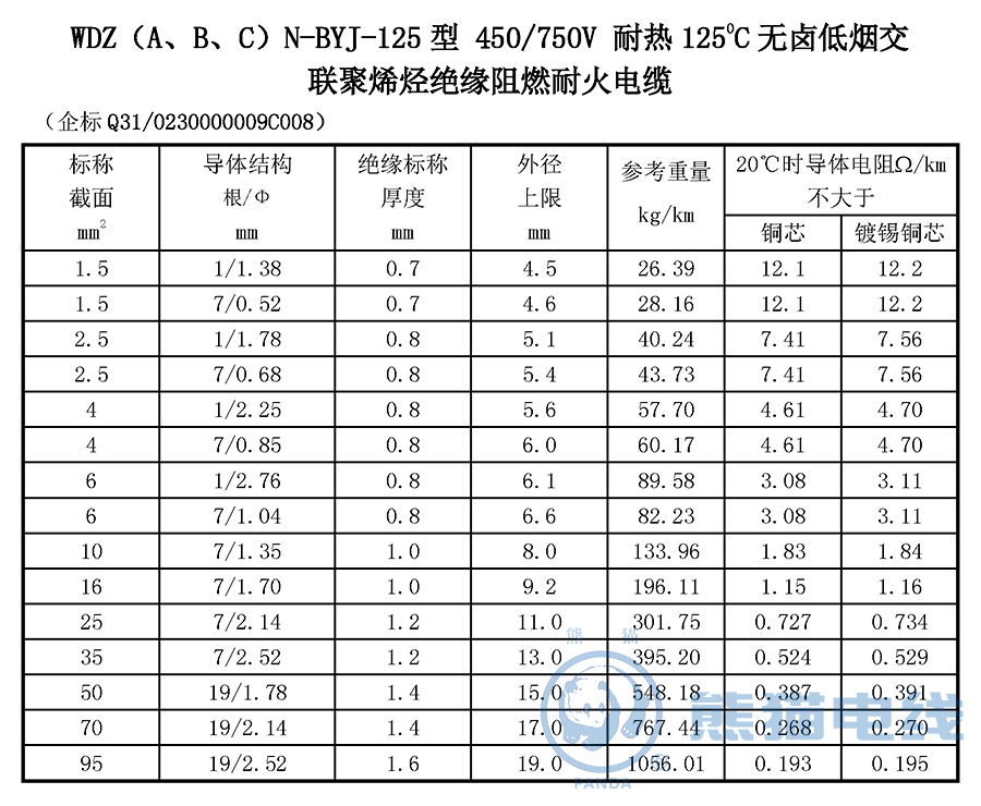 WDZ（A、B、C）N-BYJ-125 型 450/750V 耐熱 125℃ 無鹵低煙交聯(lián)聚烯烴絕緣阻燃耐火電纜