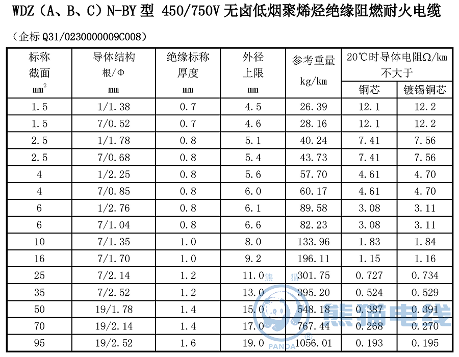 WDZ（A、B、C）N-BY 型 450/750V 無鹵低煙聚烯烴絕緣阻燃耐火電纜
