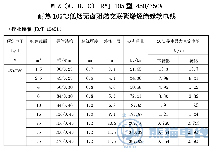 WDZ（A、B、C）-RYJ-105 型 450/750V 耐熱 105℃ 低煙無鹵阻燃交聯(lián)聚烯烴絕緣軟電線