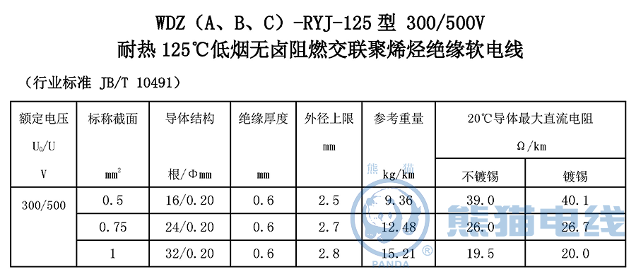 WDZ（A、B、C）-RYJ-125 型 300/500V 耐熱 125℃ 低煙無鹵阻燃交聯(lián)聚烯烴絕緣軟電線