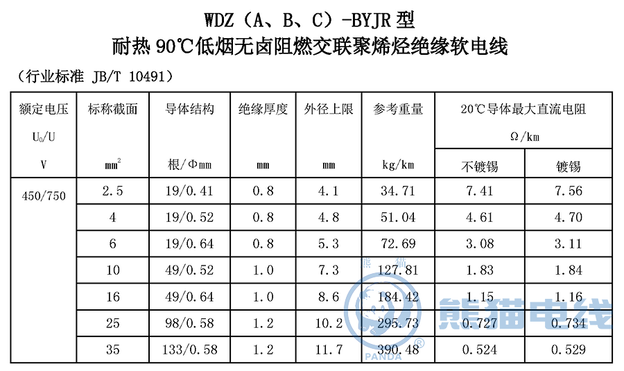 WDZ（A、B、C）-BYJR 型 耐熱 90℃ 低煙無鹵阻燃交聯(lián)聚烯烴絕緣軟電線