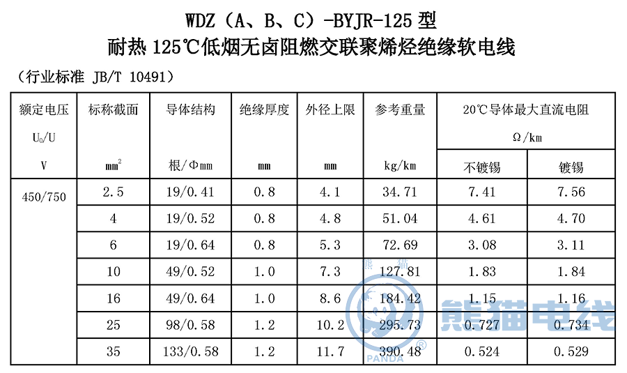 WDZ（A、B、C）-BYJR-125 型 耐熱 125℃ 低煙無鹵阻燃交聯(lián)聚烯烴絕緣軟電線