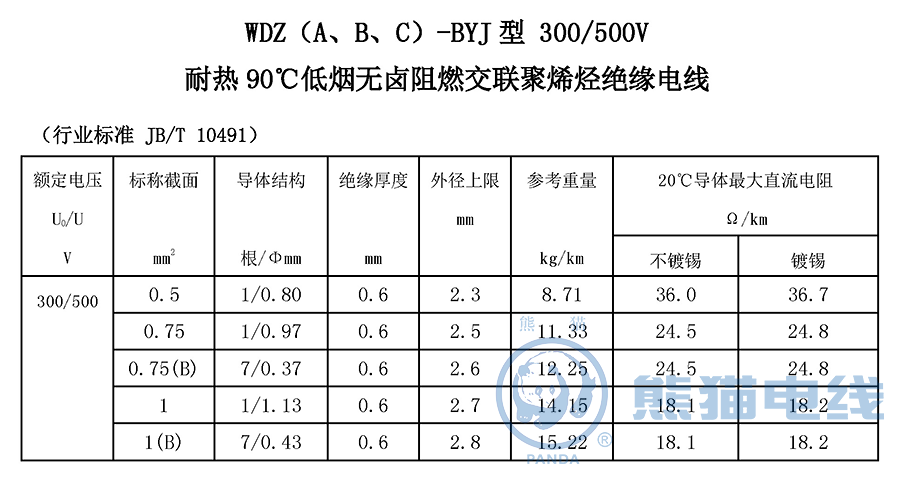 WDZ（A、B、C）-BYJ 型 300/500V 耐熱 90℃ 低煙無鹵阻燃交聯(lián)聚烯烴絕緣電線