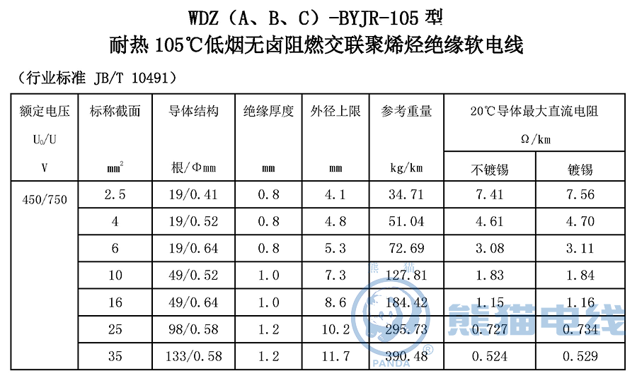 WDZ（A、B、C）-BYJR-105 型 耐熱 105℃ 低煙無鹵阻燃交聯(lián)聚烯烴絕緣軟電線