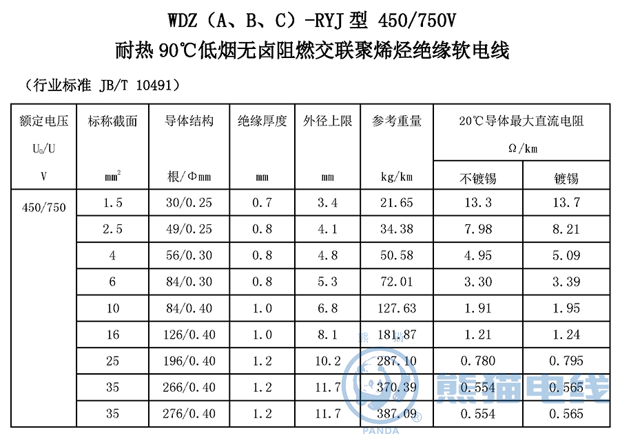 WDZ（A、B、C）-RYJ 型 450/750V 耐熱 90℃ 低煙無鹵阻燃交聯(lián)聚烯烴絕緣軟電線