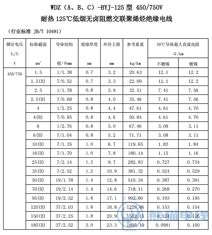 WDZ（A、B、C）-BYJ-125 型 450/750V 耐熱 125℃ 低煙無鹵阻燃交聯(lián)聚烯烴絕緣電線